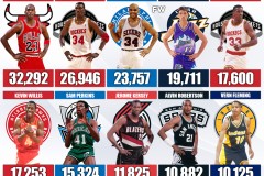 勇士队霍福德加盟，1170万签百岁山首发，老将阵容冲击新赛季佳绩