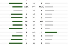 埃里克·加西亚助巴萨复兴，弗里克信任引领欧洲冠军征程